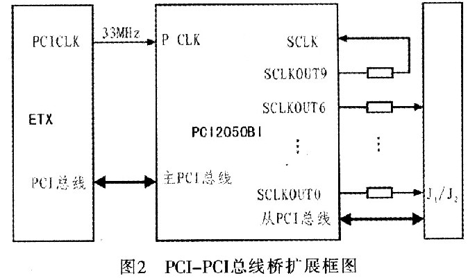 采用CPCI总线的CPU主控模块原理设计