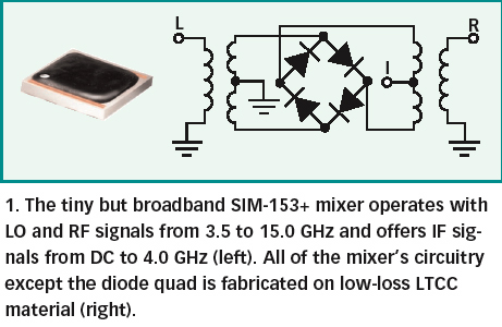 基于LTCC工艺的微型宽带混频器及其应用