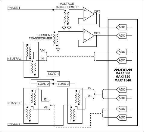 Figure 1. Typical power-grid monitoring application for a MAX11046-, MAX1320-, MAX1308-based DAS.