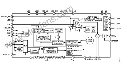 有源混频器芯片ADRF6604功能框图