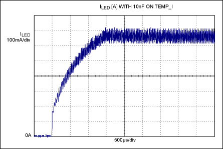 Figure 3. In Figure 1, a graph of LED current vs. startup time with C2 = 10nF shows a soft-start interval of less than two milliseconds.