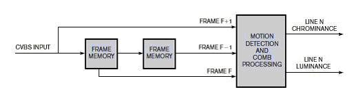 图7：内置3D梳状滤波器的解码器的典型架构。