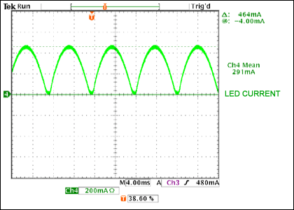 Figure 3. LED current is a rectified sinusoid, with frequency equal to twice the line voltage frequency.