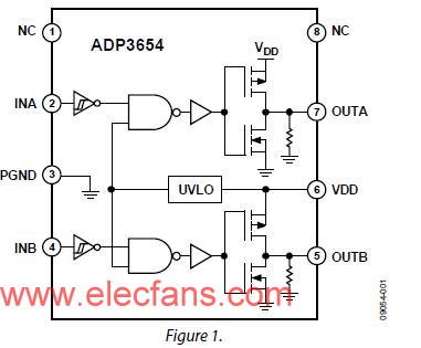 ADI公司推出高速、四通道MOSFET驱动器-ADP3654