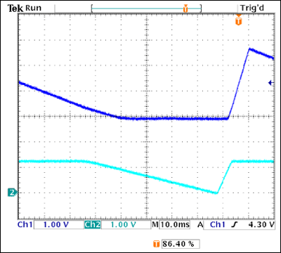 Figure 4. As TP1 in Figure 2 (top trace) decreases, indicating an open in the LED chain, the bottom trace (TP2) also decreases, until the IC senses the low voltage that indicates an LED fault.