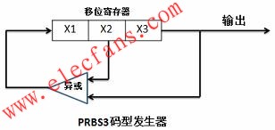PRBS3码型发生器原理