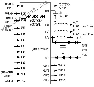 MAX8662/MAX8663电源管理IC