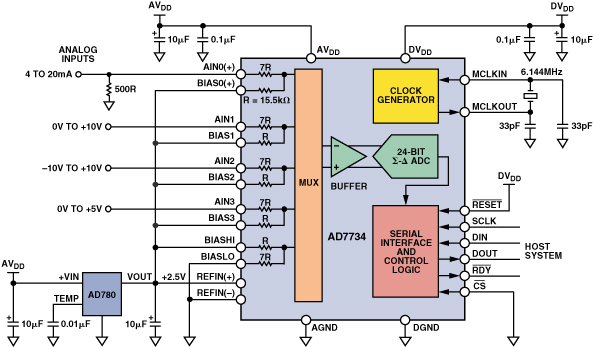 图10：使用AD7734实现高电压信号采集