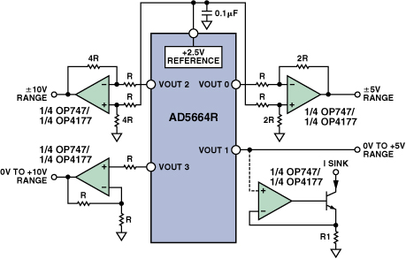 图3：使用多通道DAC提供±5 V，±10 V ，0 V～10 V，0 V～5 V和灌电流输出