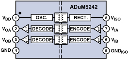 图7：集成了DC/DC变换器的ADuM5242双通道隔离器框图（0/2通道方向性）