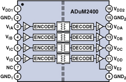 图6：ADuM2400四隔离器框图