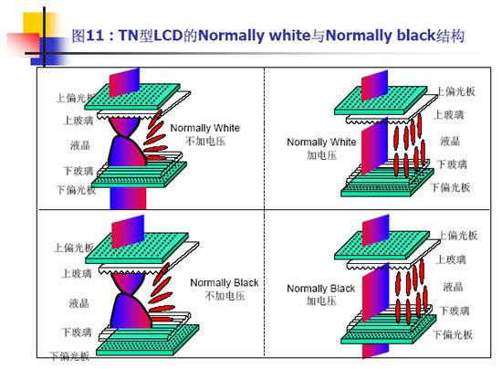 TFT-LCD液晶显示器的工作原理详细介绍-+电子