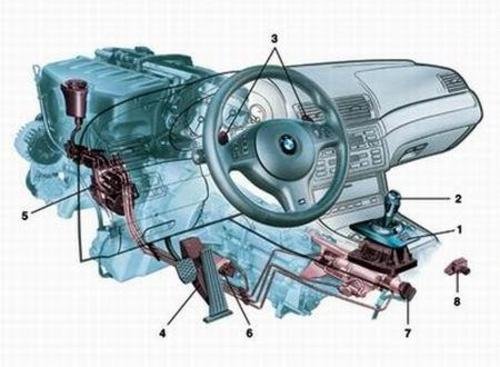 汽车变速器工作原理是什么?