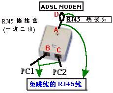 双机ADSL共享上网方案又一例