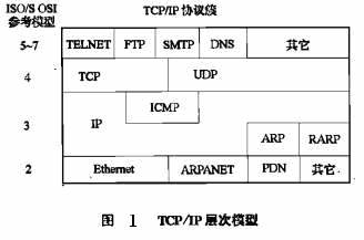 TCP\/IP协议,TCP\/IP协议内容和作用是什么?-电