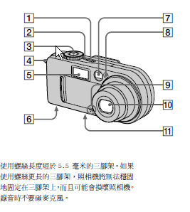 SONY(索尼) DSC-T1数码相机中文用户手册(使