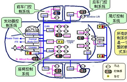 周立功ARM培训精华教程 (全集)-电子电路图,电