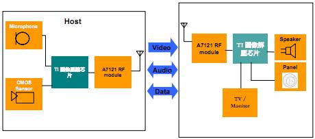 2.4G数字无线音视频方案供应-电子电路图,电子