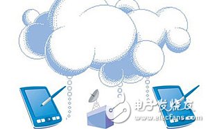 云计算是什么？云存储技术与应用解决方案
