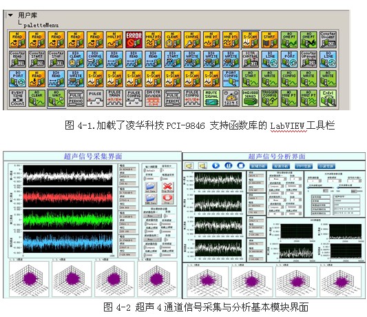 基于凌华科技PCI-9846高速数字化仪的复杂超声场自动检测与分析
