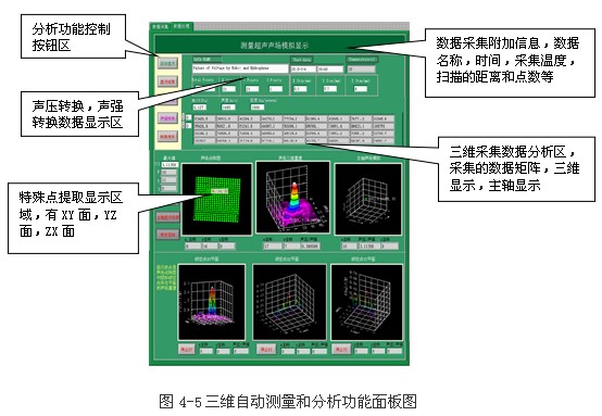 基于凌华科技PCI-9846高速数字化仪的复杂超声场自动检测与分析