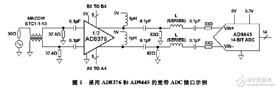 图1 采用AD8376和AD9445的宽带ADC接口实例