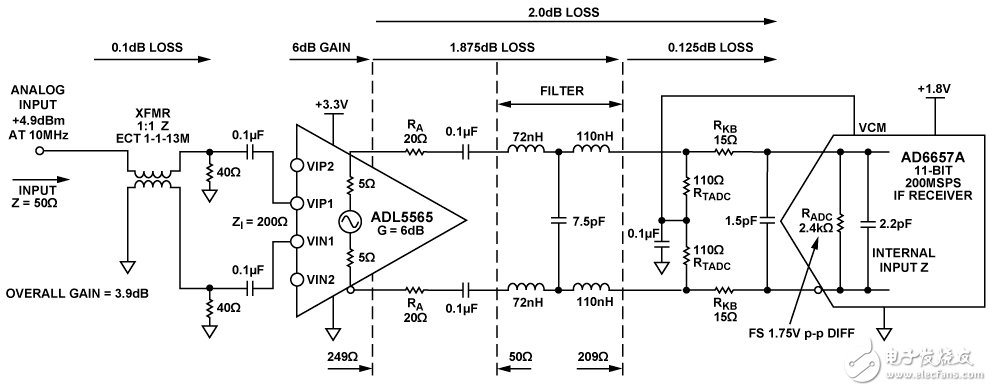 图1：四通道中频接收机前端的单通道（原理示意图：未显示所有连接和去耦）增益、损耗和信号电平10 MHz下测得值