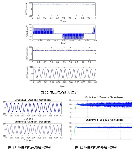 基于PCI-9846H的死区时间引起的电压波形畸变的研究 