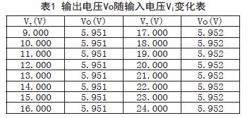 输出电压Vo随输入电压Vi变化表