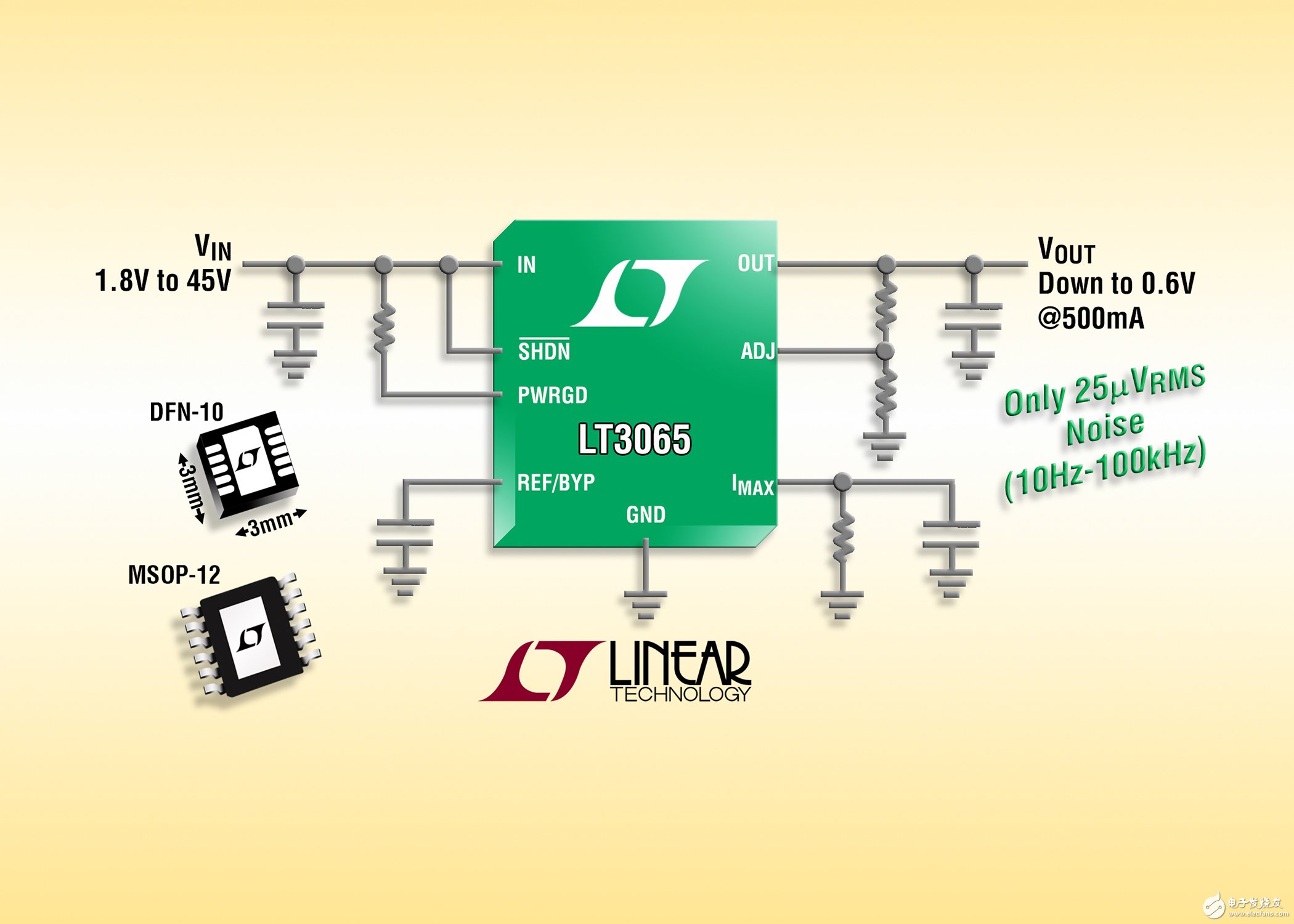 凌力尔特新LDO 提供精准、可编程电流限制和电源...