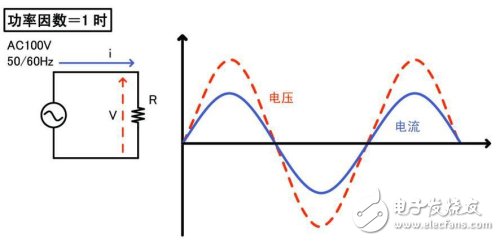 功率因数为1时的波形与电路例