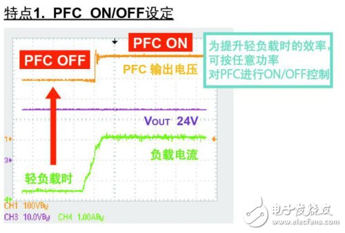 PFC控制器ON/OFF设定功能图