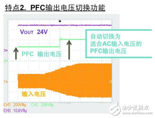 PFC输出新控制方式图