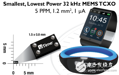 SiTime公司推出32 kHz MEMS，挺进可穿戴、物联网市场