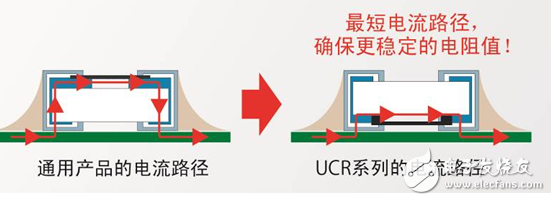UCR系列的电流路径