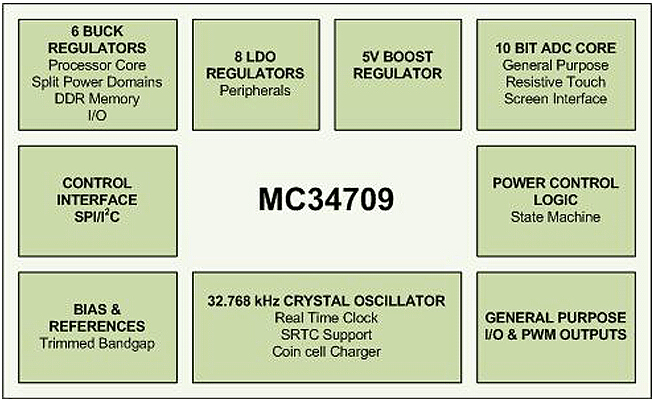 MC34709