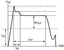 图3开关管Q1集电极电压波形示意图