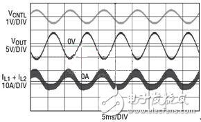 正弦波输出电压穿过0V