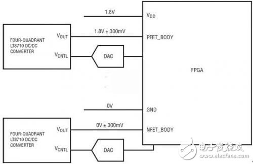 FPGA体偏置应用