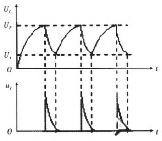 电容C5输出波形图