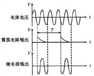 震荡电路输出波形图