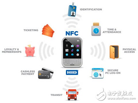 NFC应用领域