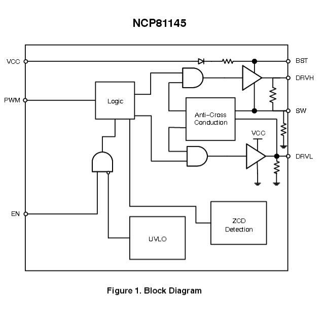 NCP81145 VR12.5降压式MOSFET驱动器