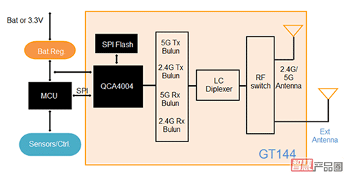 采用高通QCA4004无线芯片开发的物联网模块