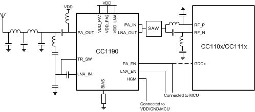 850 - 950MHz 射频前端功能框图