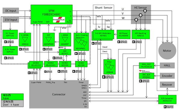 ADI ADSP-CM40x方案伺服控制板框图