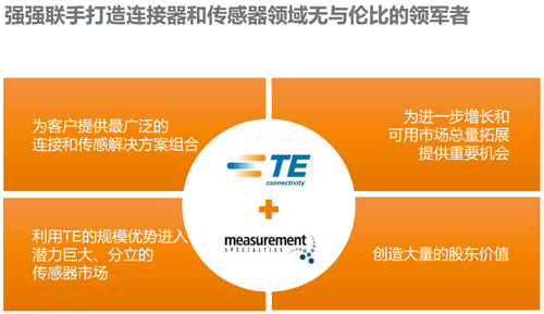 TE Connectivity 与美国 MEAS 传感器公司强强联手