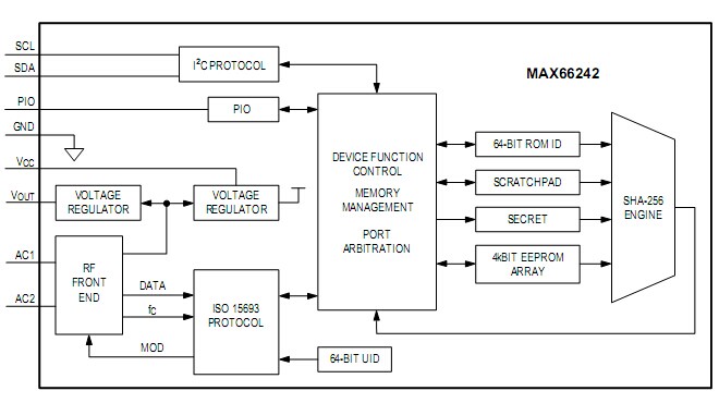 DeepCover嵌入式安全解决方案MAX66242