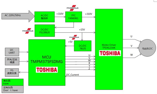 Toshiba TMPM375直流无刷电机驱动方案框图