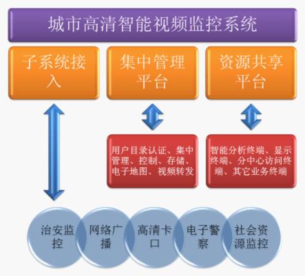 华体会安全乡村高清智能视频监控办理方案(图1)